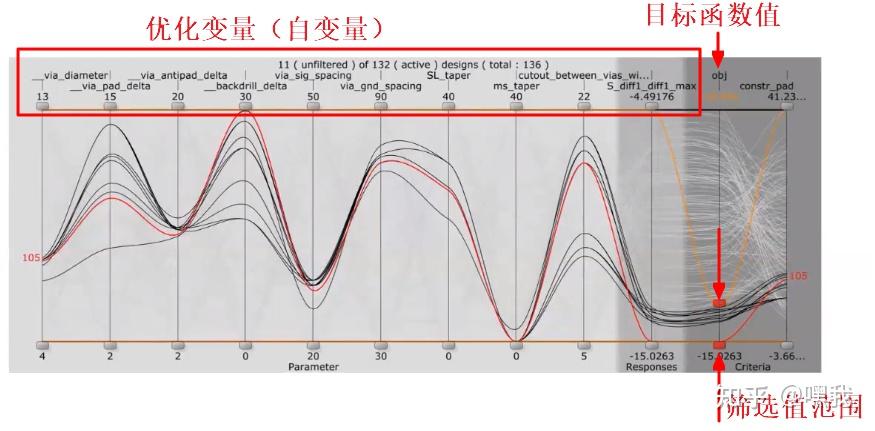 ANSYS optiSLang - 知乎