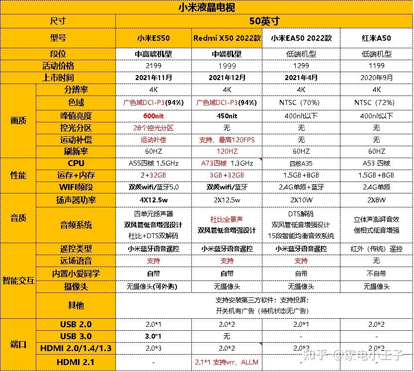 红米2s参数详细参数图片