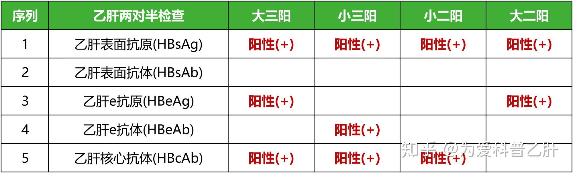 大三阳和小三阳是什么图片