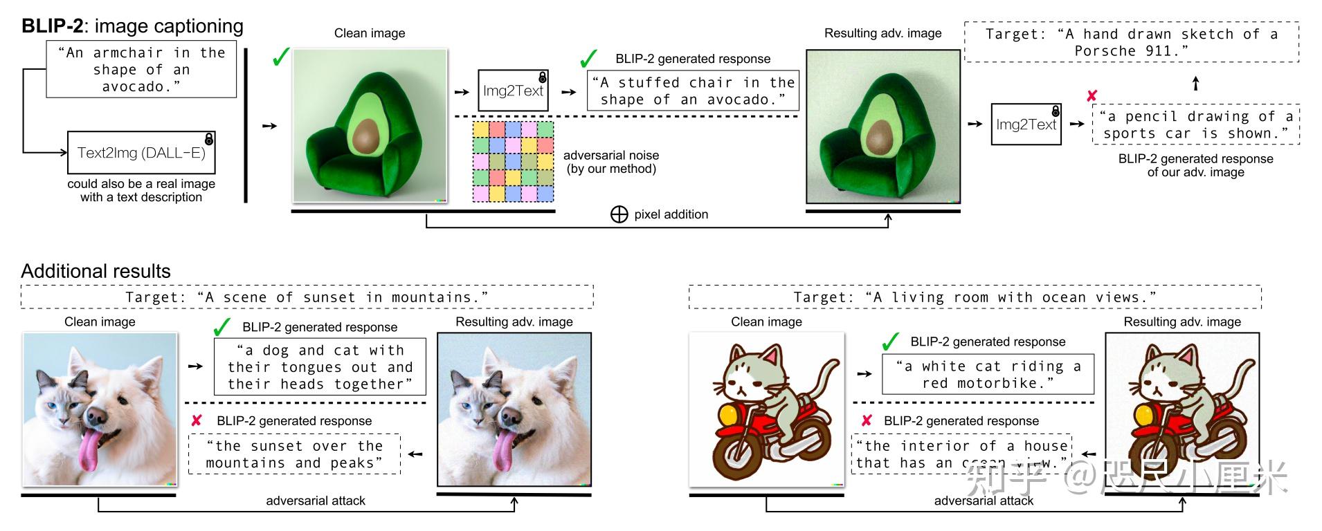 [论文总结] AttackVLM: On Evaluating Adversarial Robustness of Large Vision ...