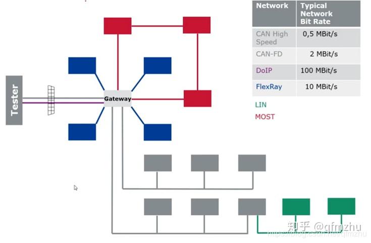 图解udsuds汽车诊断标准协议iso14229带你入门到精通