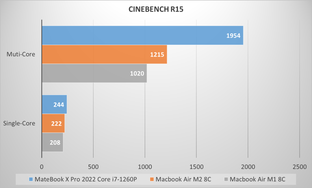 Matebook x pro macbook air 