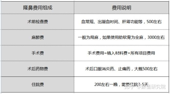 鼻息肉切除手术多少钱图片