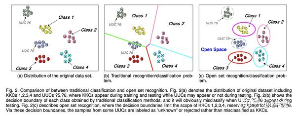 【领域速览】Open Set Recognition领域基本介绍 - 知乎