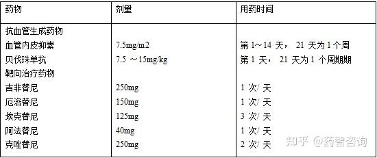 在高危人群中開展肺癌篩查有益於早期發現早期肺癌,提高治癒率