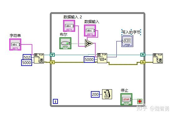 labview下实现modbus通讯的几种方式