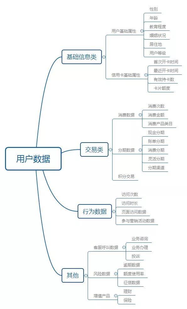 app运营数据分析_运营
