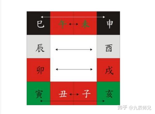 十二地支的作用与应用 - 知乎