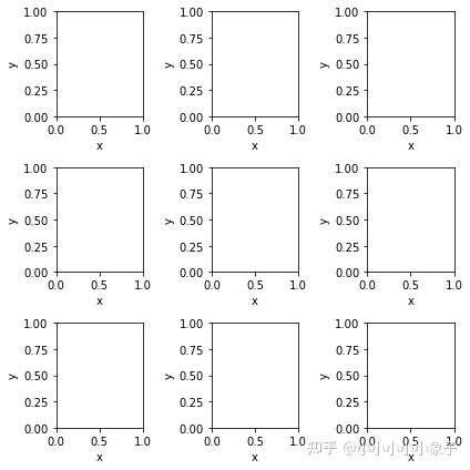 Python子图绘制及常用设置（subplot、subplots绘图 ;plt&oo API) - 知乎