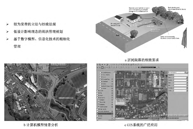 海綿城市lid的內涵途徑與展望