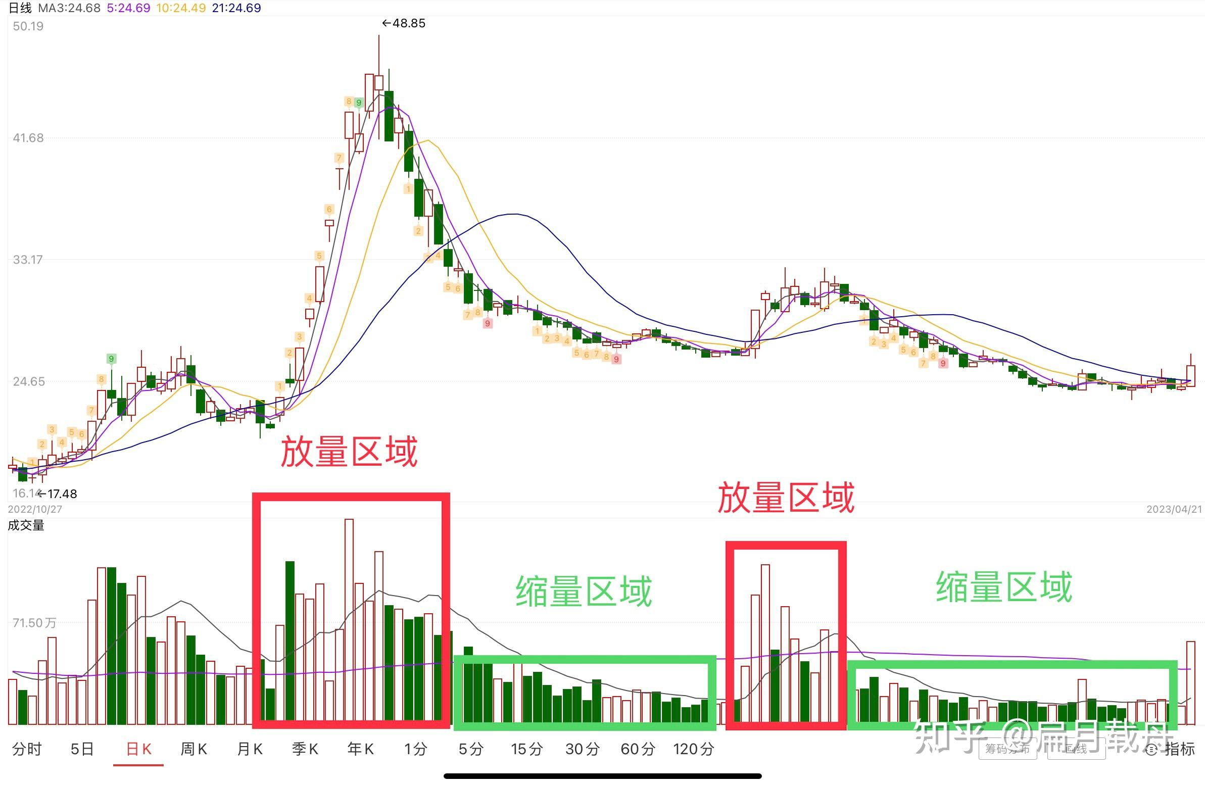 解密股票市场专业术语:从初级到高级的完整指南 - 知乎