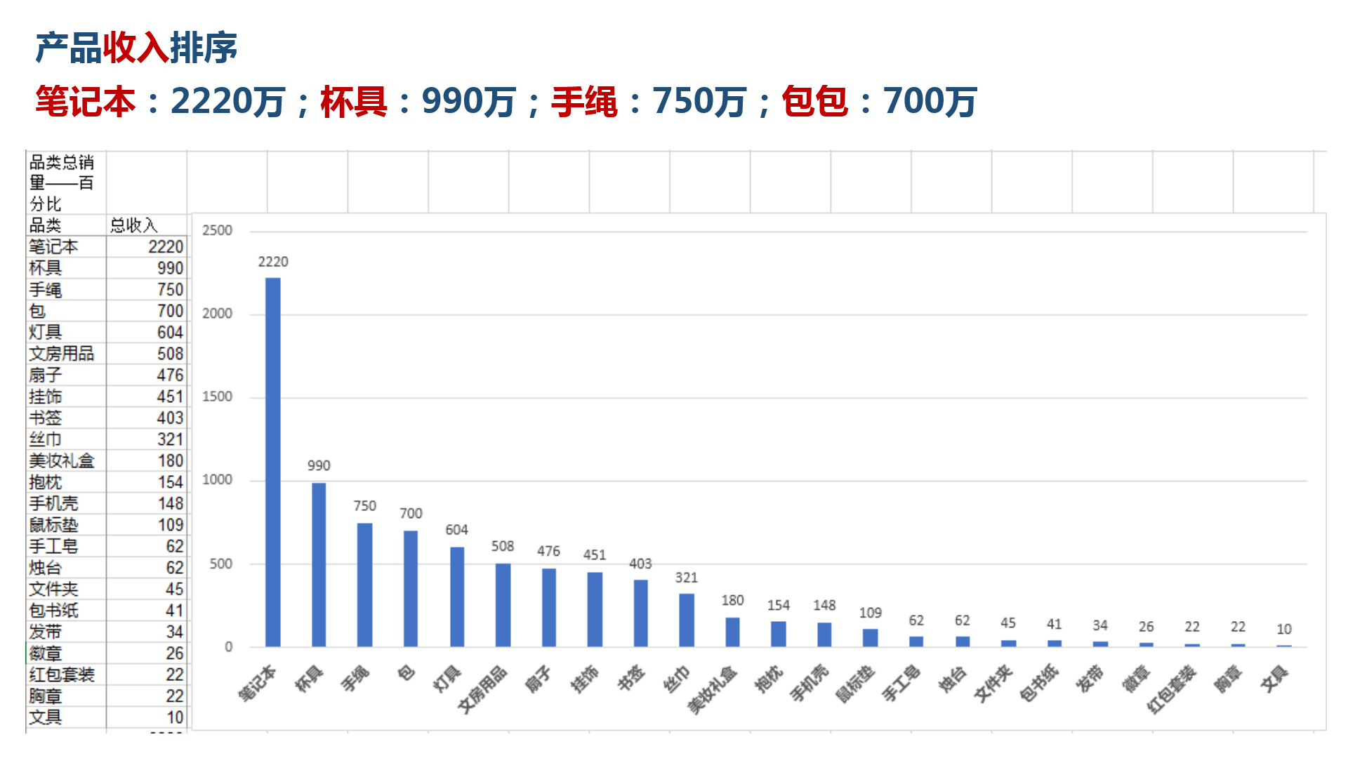 故宫文创销售额统计图图片