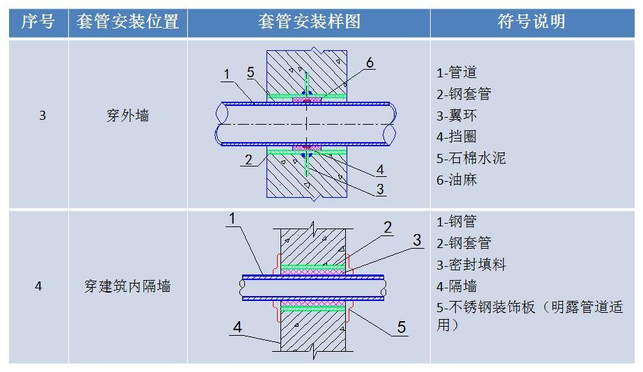 pvc止水环正确安装图图片