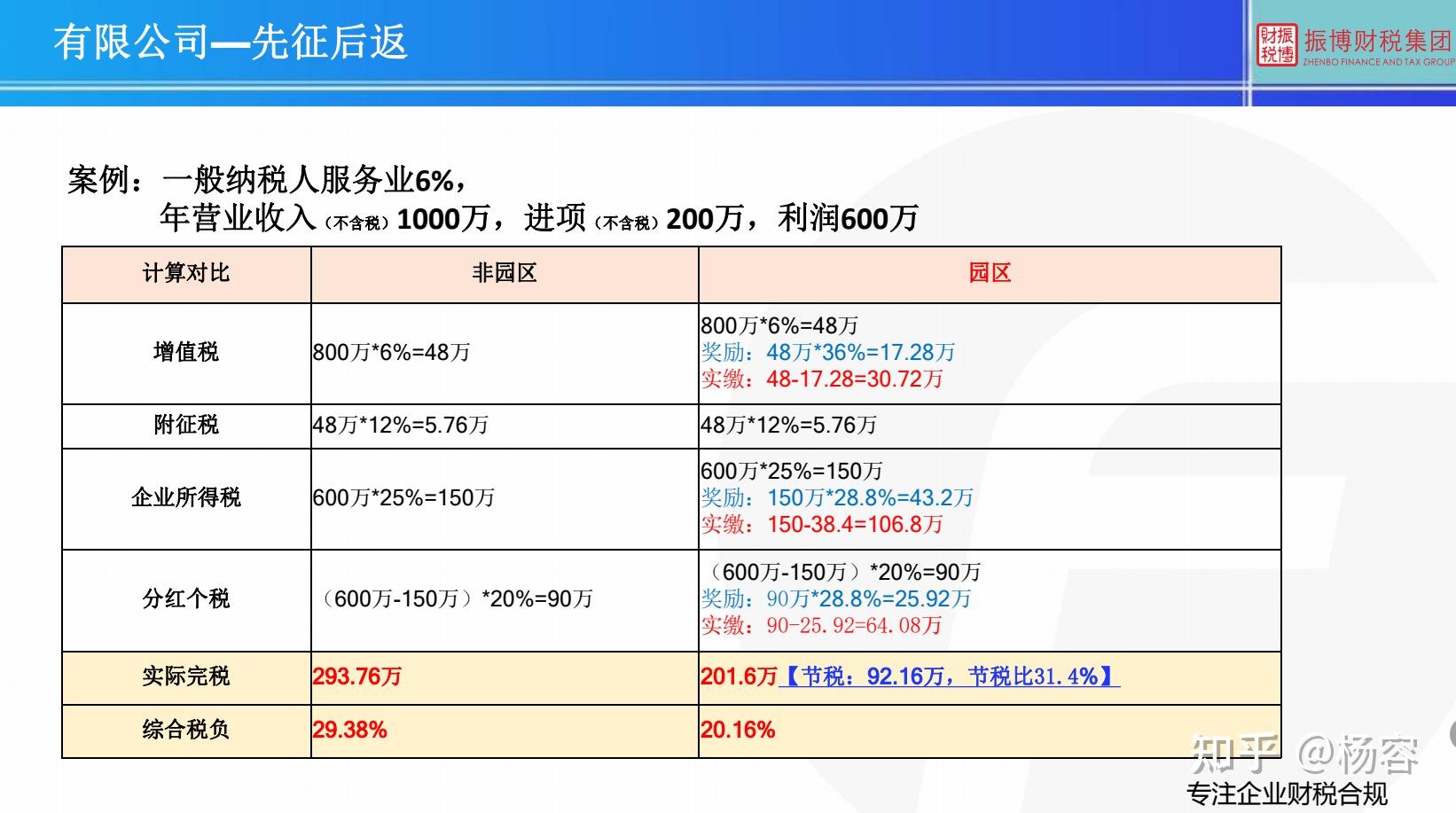 服務行業家政公司稅務籌劃方案解讀