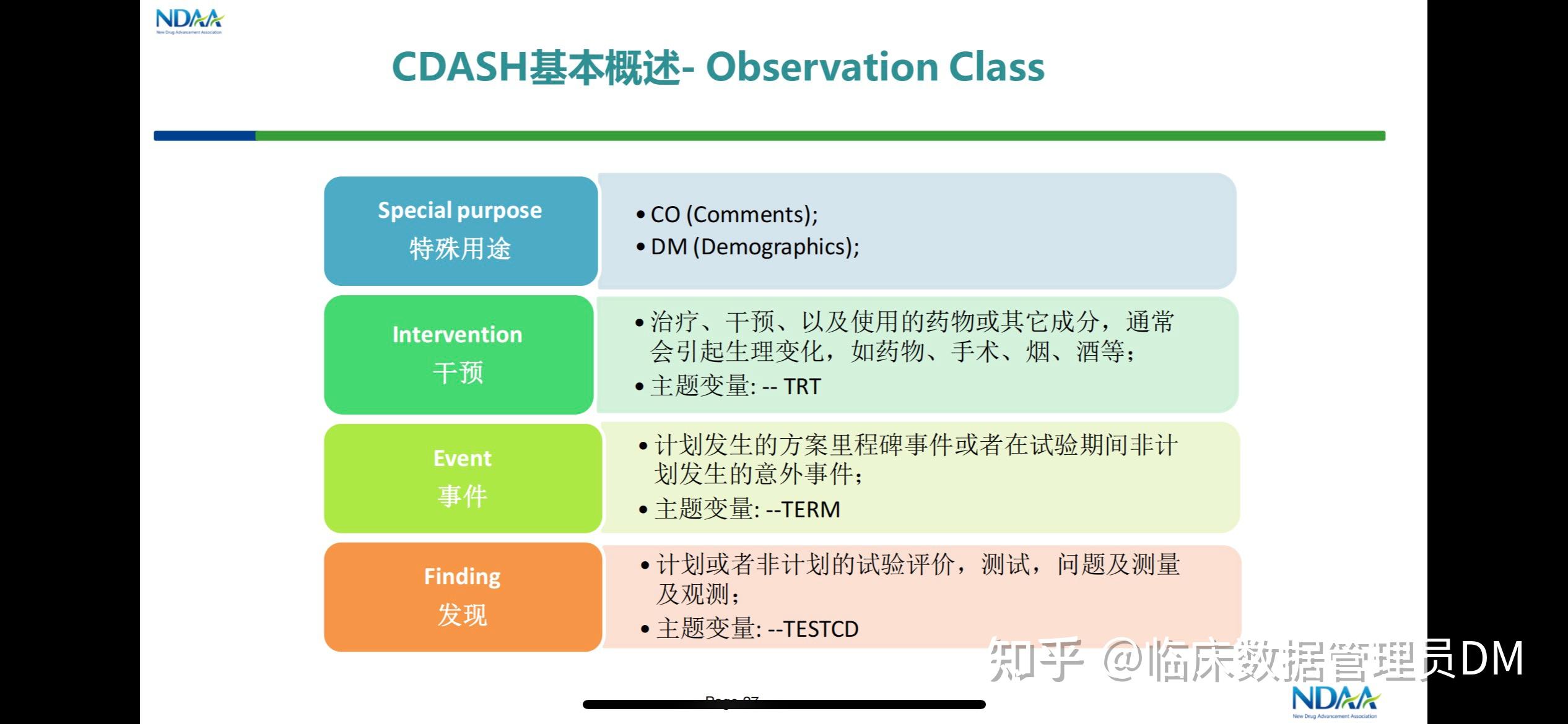 如何基于试验方案和CDASH设计CRF - 知乎
