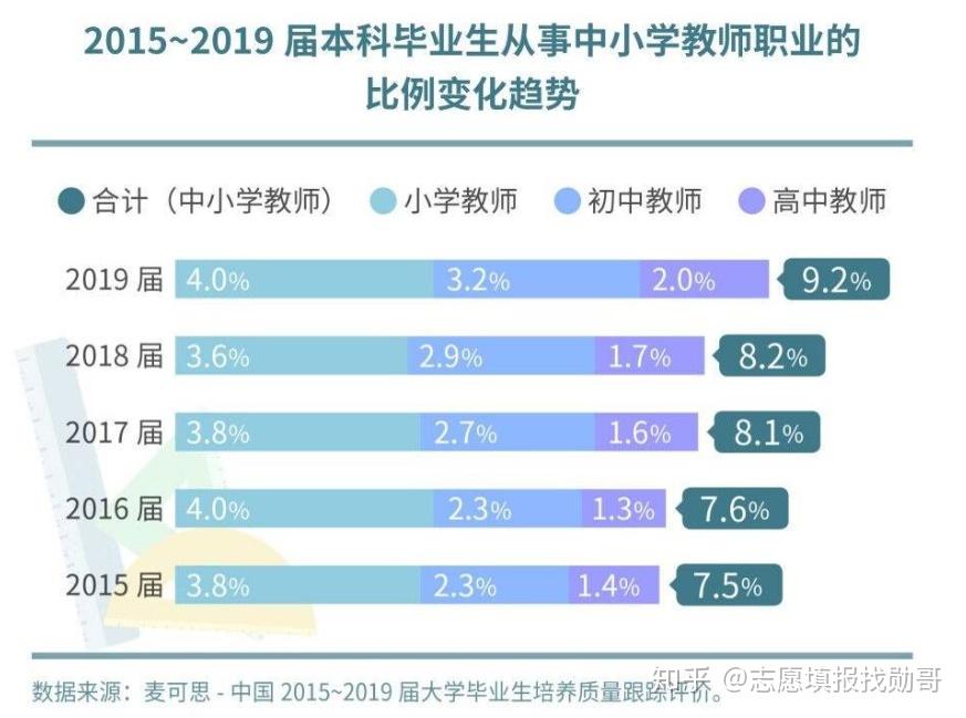 80 人赞同了该文章江西师范大学 教育学硕士67志愿填报找勋哥