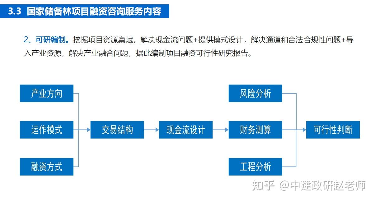 “碳中和”对银行意味着什么？ - 知乎
