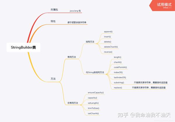 最详细的java思维导图 - 知乎