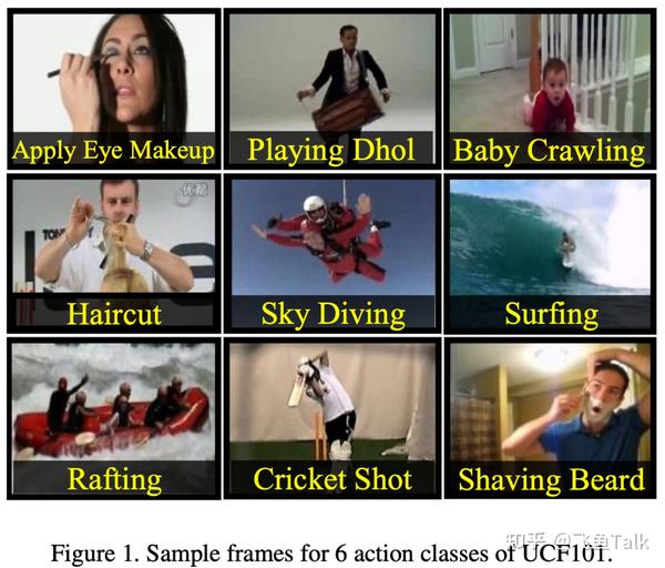视频分类 | 数据集 动作识别 UCF101 - 知乎