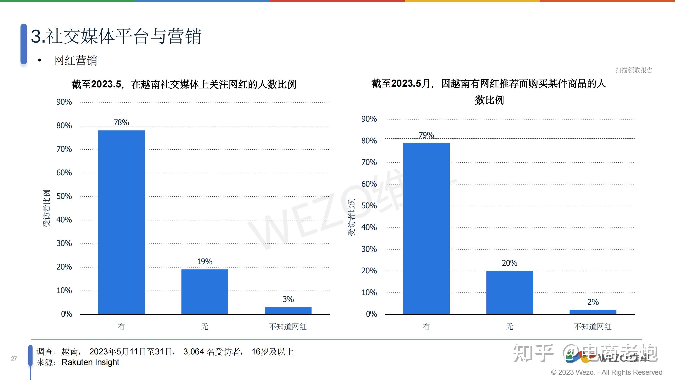越南电商查多久-越南电商平台有哪些