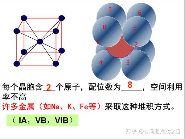 绝对精品 高中化学晶体原子堆积模型模型与计算解析 强烈推荐 高中化学晶胞堆积模型 趋势网络 绝对精品 高中化学晶体原子堆积模型模型与计算解析 强烈推荐 高中化学晶胞堆积模型 趋势网络