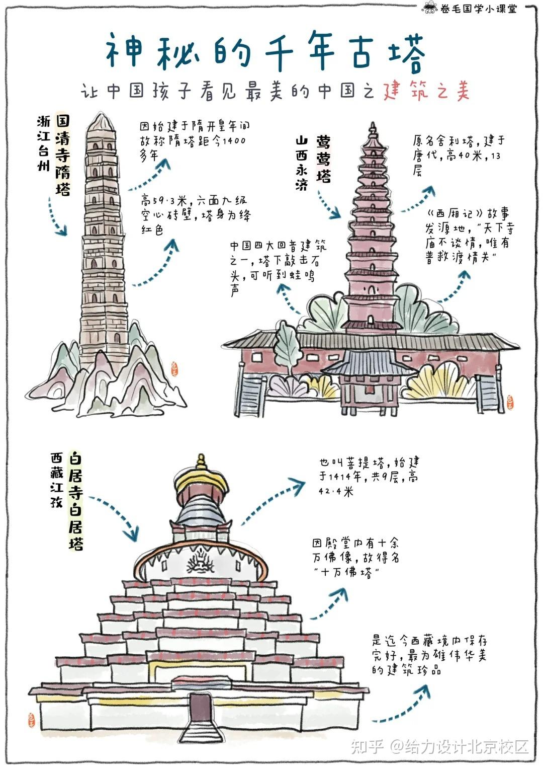 古塔凭什么惊艳世界？——中国古塔手绘图鉴 - 知乎
