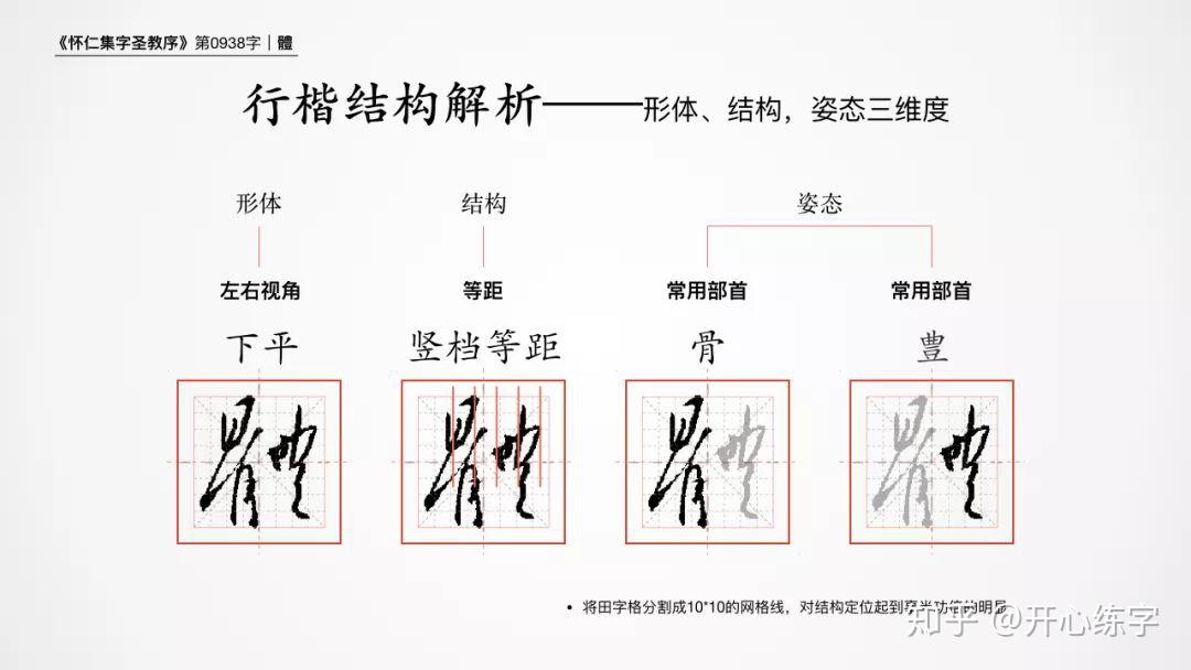 體/体(0938)|体在繁体字中是有骨骼的,硬笔练习书圣王羲之的行书《圣教序》 - 知乎
