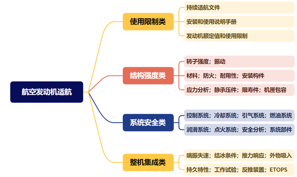 航空发动机适航简要 - 知乎