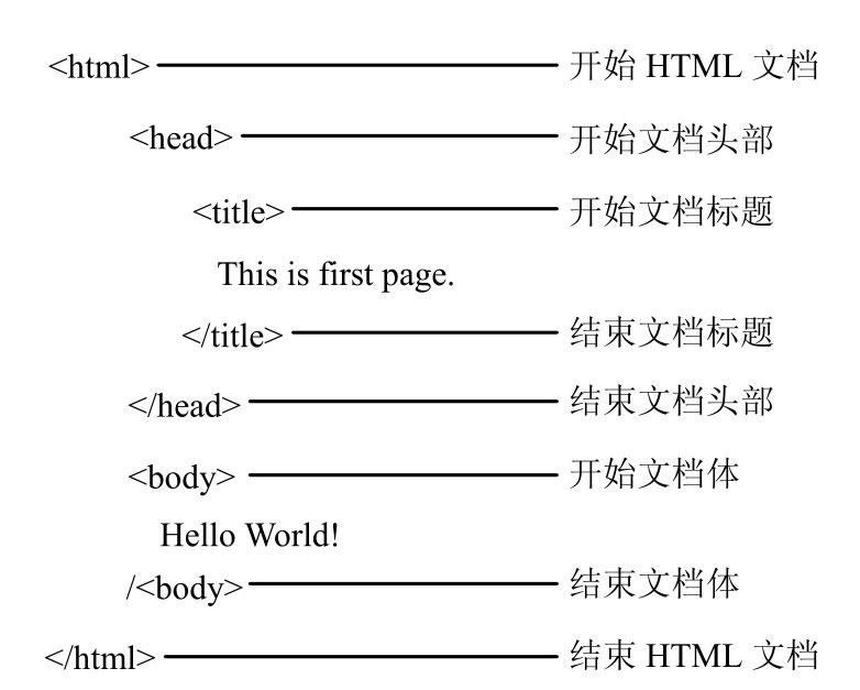 掌握HTML表单设计的艺术
