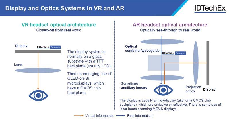 ar vr xr solutions - ncode consultant Images High... 增强现实/虚拟现实/混合现实(AR/VR/MR)显示技术及市场-2023版 - 知乎
