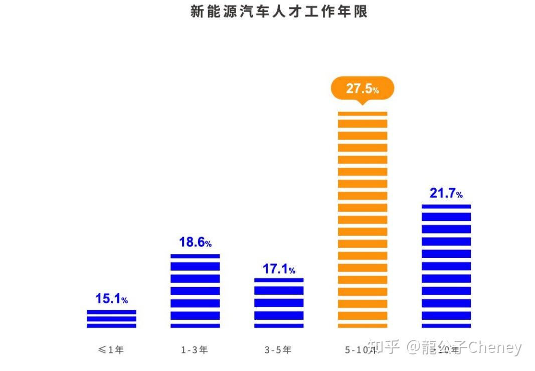 应聘者新机遇新能源汽车行业需求人才画像