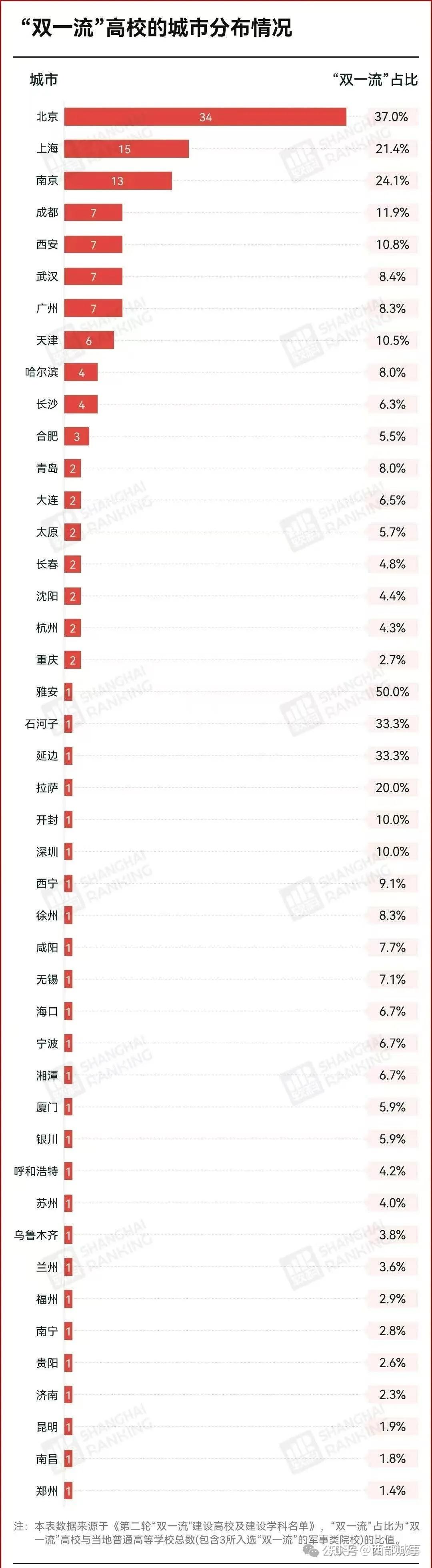 什么信号?抢人大战,卷向高中毕业生了 - 知乎