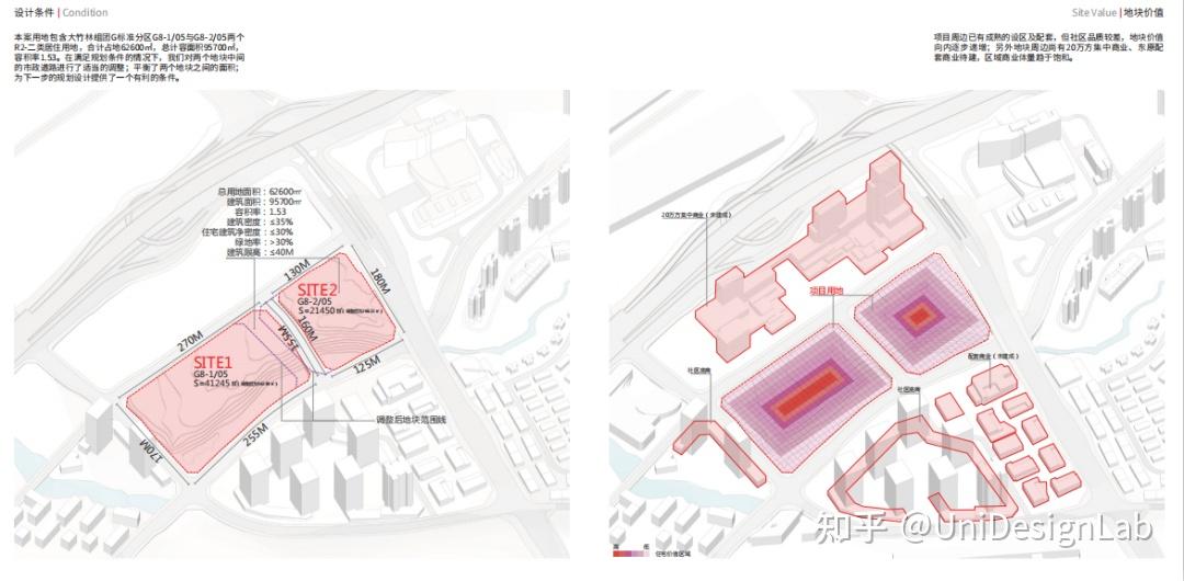 设计素材.现代住区建筑设计方案分享(文末附26套方案文本) - 知乎