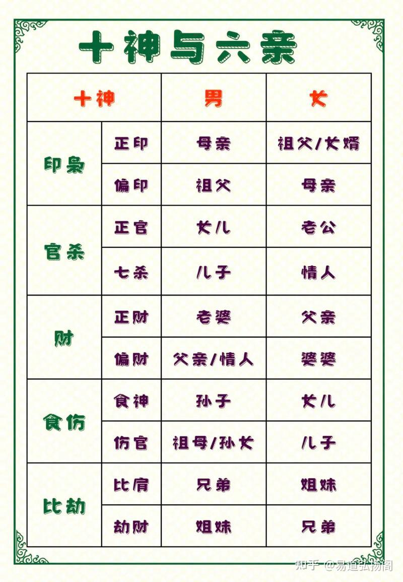 零基础学八字|第6课:认识十神与六亲 - 知乎