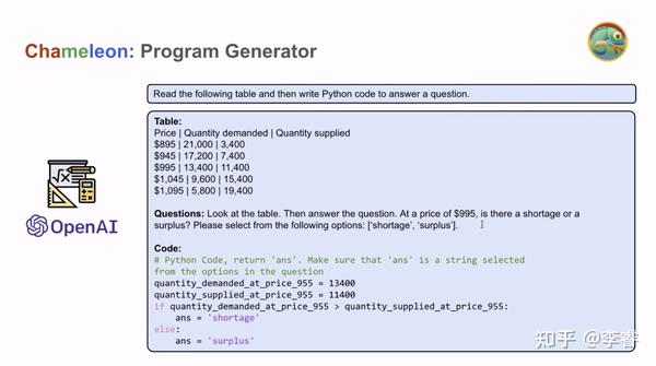 ChameLeon：Plug-and-Play Compositional Reasoning with Large Language ...