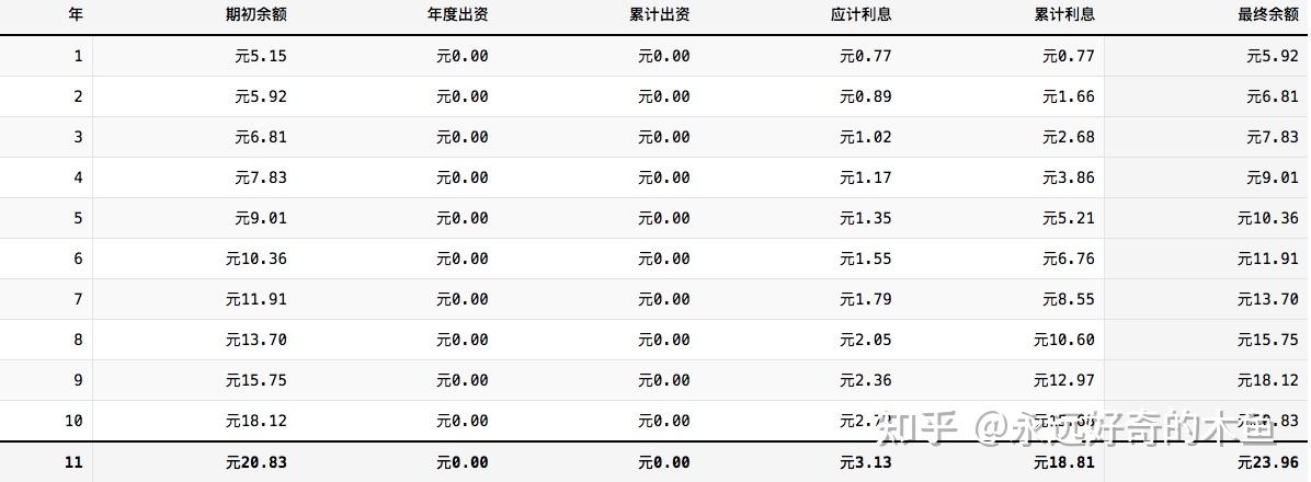 上海機場的財報分析五