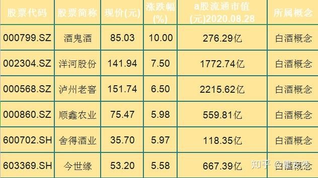 順鑫農業 捨得酒業 今世緣水井坊 金徽酒 迎駕貢酒 古井貢酒 金種子酒