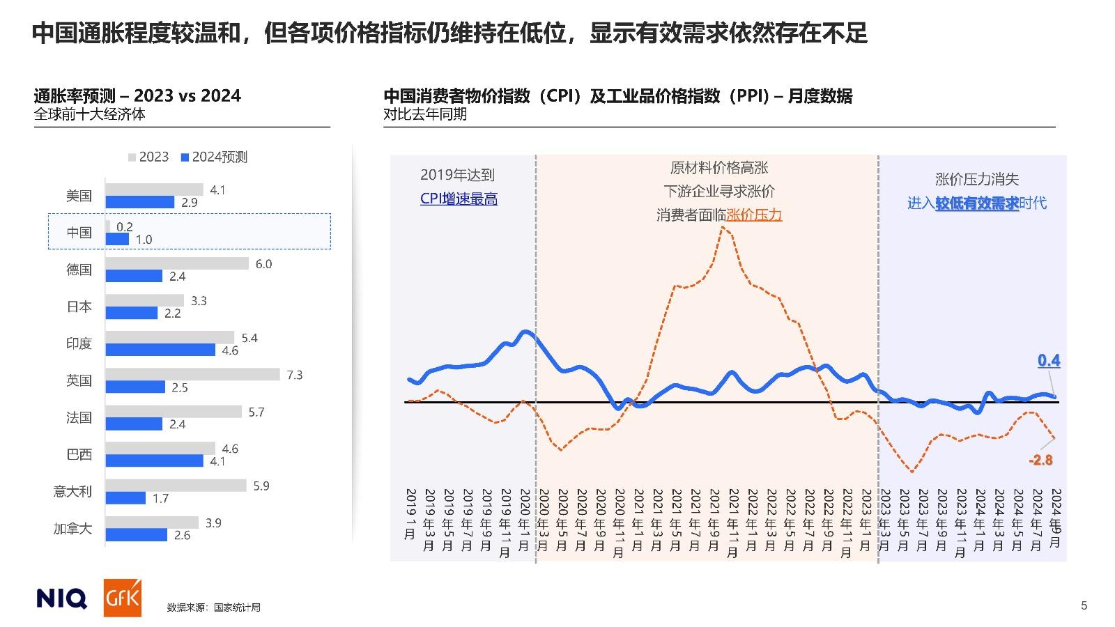 2025中国消费者展望报告 - 知乎