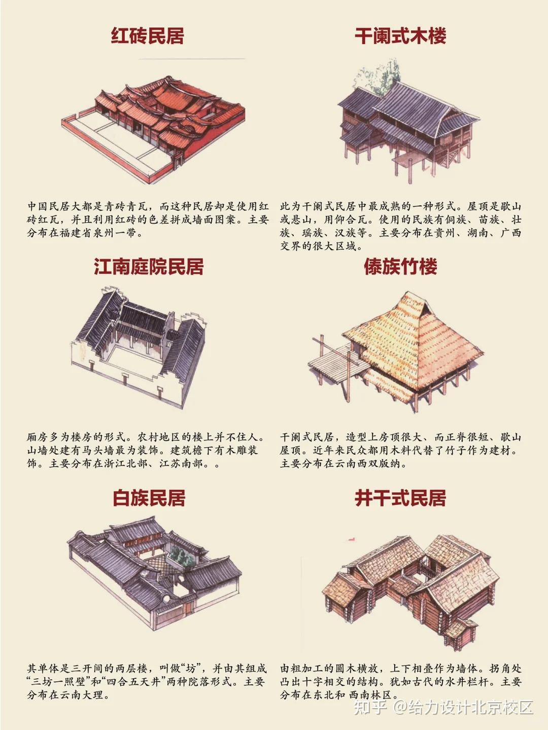 中国民居图鉴 | 八张图带你了解中国传统民居 - 知乎