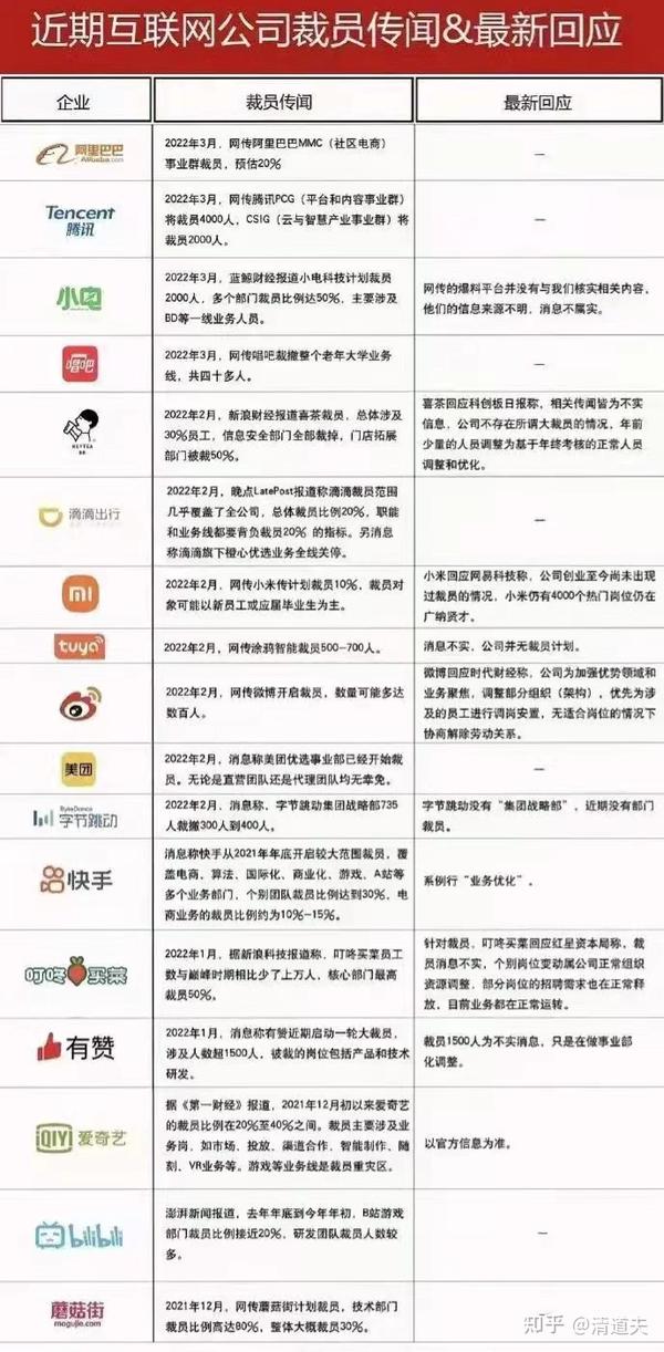 測試行業現在進入還合適嗎？