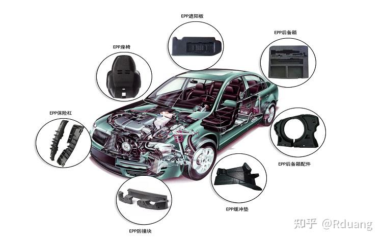 EPP制品成型工艺 - 知乎