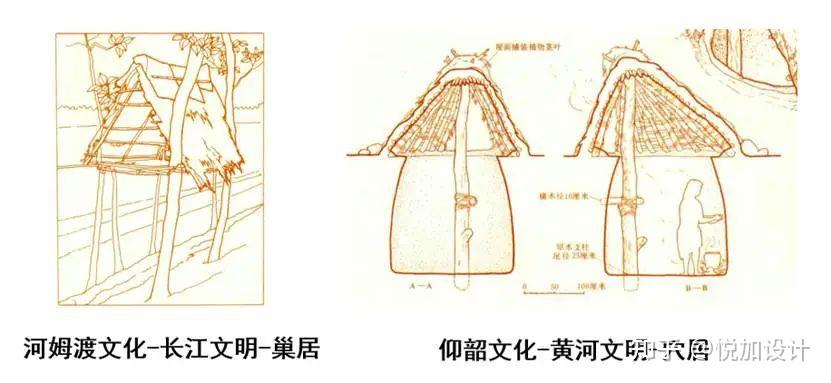 中国建筑史02:中国古代建筑发展概况 - 知乎