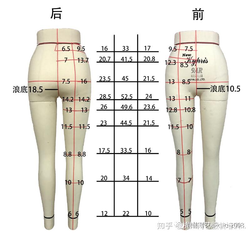 儿童人体尺寸儿童服装号型根据gbt1335.