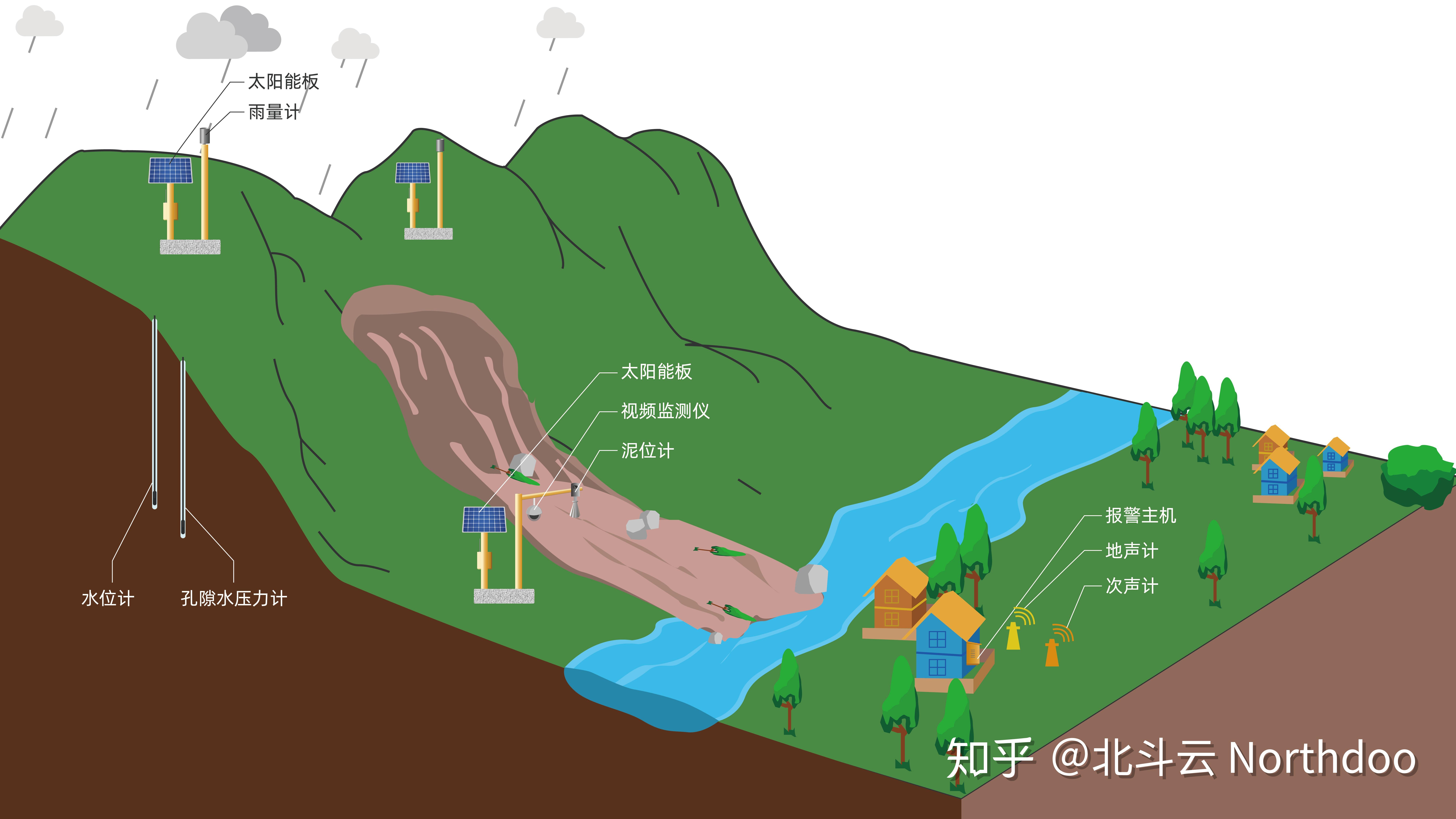 山体滑坡和泥石流的区别是什么? - 知乎