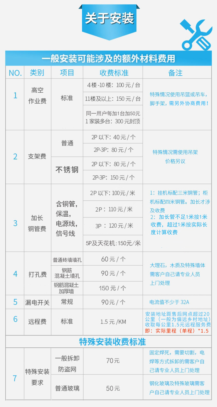 美的空调有哪些推荐