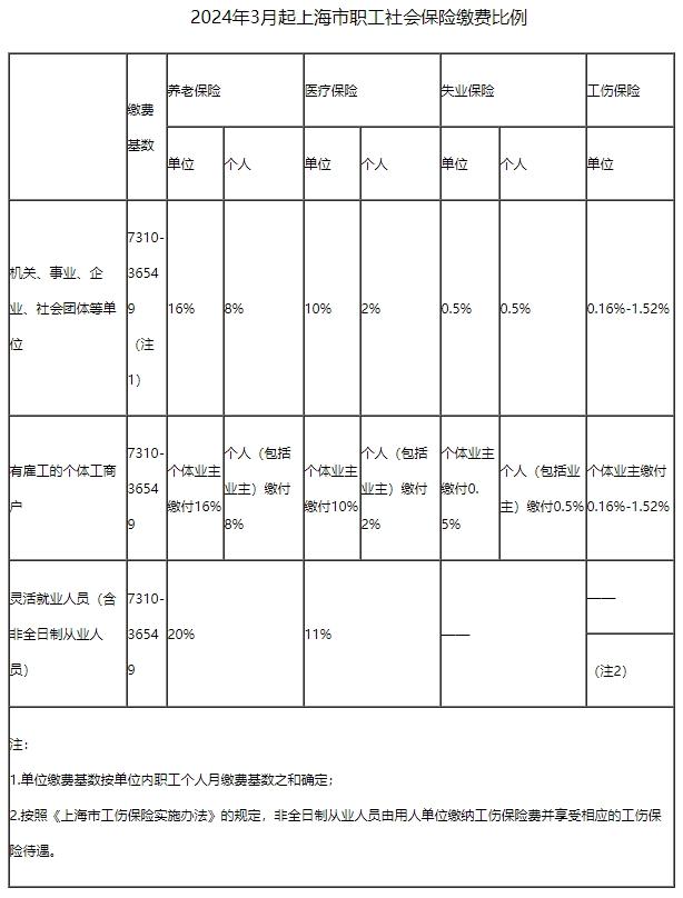 2024上海社保缴费明细