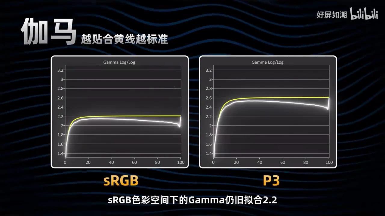 它的灯珠实在是太多了！AOC AG275UXM2详细评测27英寸4K 160Hz 双模