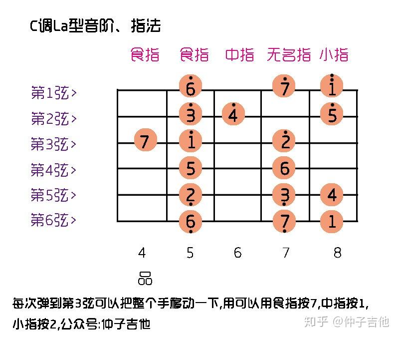 晚春情事