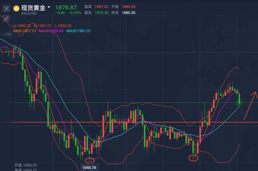 上证指数今天行情走势分析图解 v2-890be4368fb9bb9a6050b9560edce61a_1440w.jpg?source=172ae18b