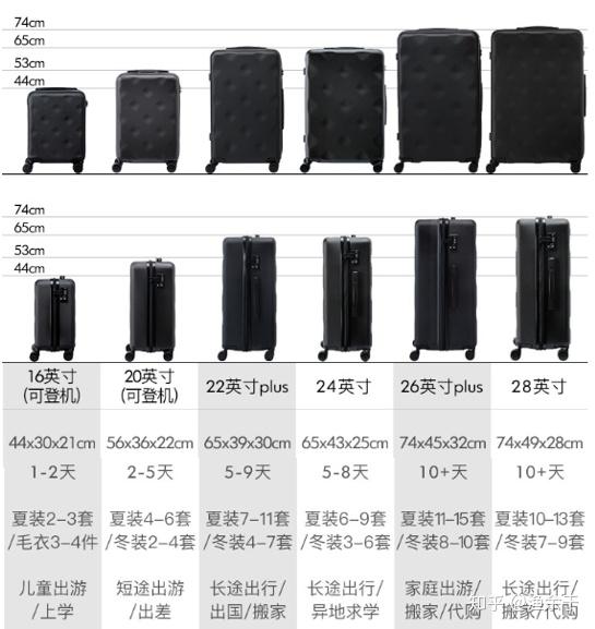 可以参考一下:长宽高尺寸只是参考尺寸,不同品牌拉杆箱尺寸会略有不同